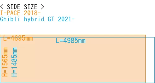#I-PACE 2018- + Ghibli hybrid GT 2021-